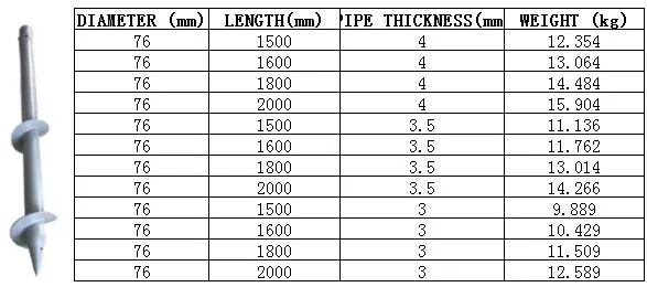 ground screw details