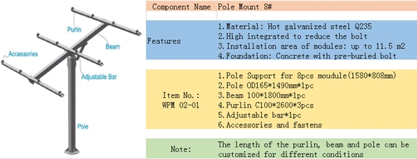 Pole Mounting Brackets For Solar Panels Description