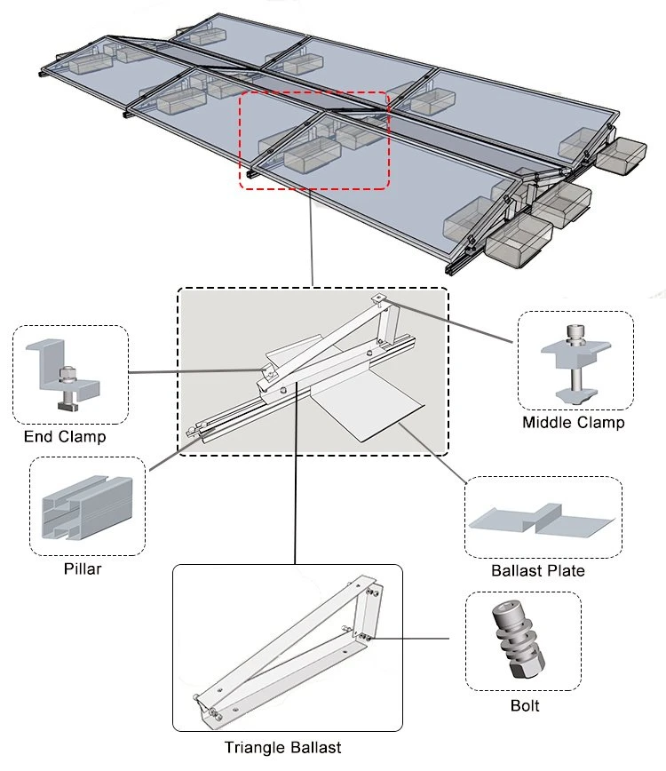 solar panel support frame breakdown chart solar panel support frame breakdown chart