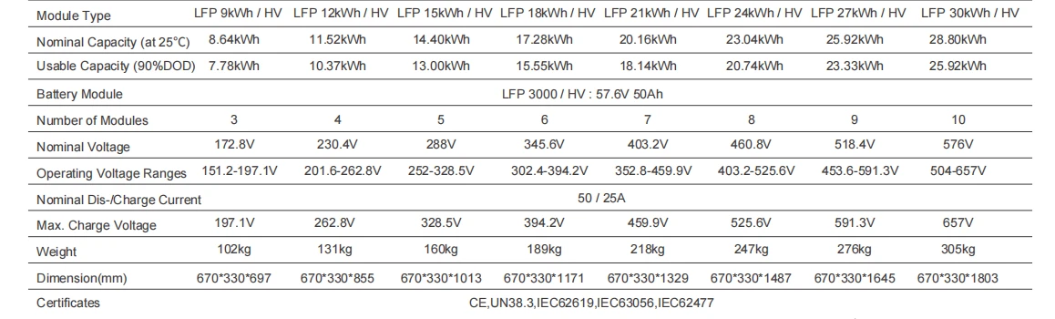 High Voltage Energy Storage High Voltage Energy Storage