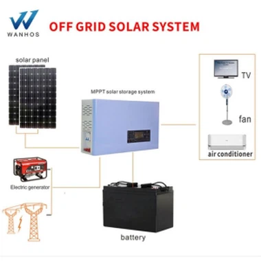 1KW Micro Diy Solar Panel Kits
