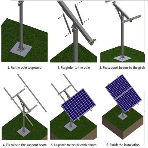 Installation of Pole Mounting Brackets For Pv Panels